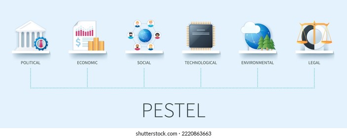 Pestel banner with icons. Political, economic, social, technological, environmental, legal. Business concept. Web vector infographics in 3d style