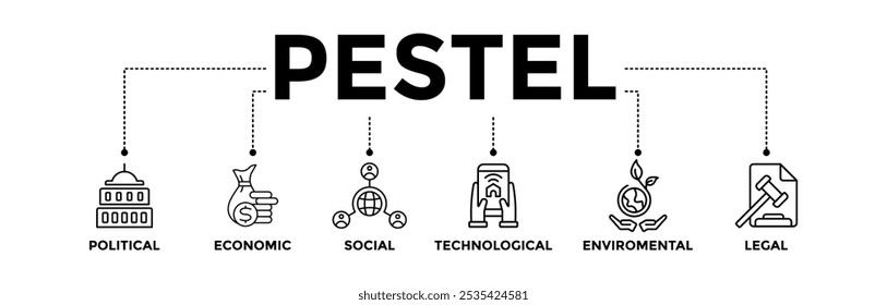 PESTEL banner icons set with black outline icon of governance, finance, network, automation, ecology, law statement 
