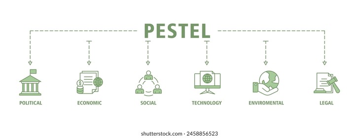 Pestel banner web icon set vector illustration concept of political economic social technological environmental legal with icon of governance, finance, network, automation, ecology, law statement