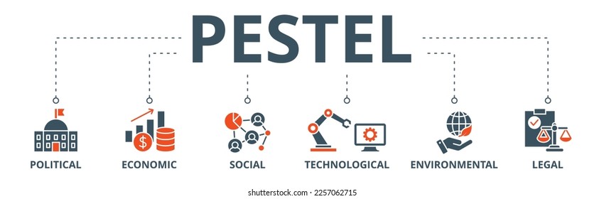 Pestel banner icono web ilustración vector concepto de política económica social, social, ambiental legal con ícono de gobernanza, finanzas, red, automatización, ecología, declaración de ley