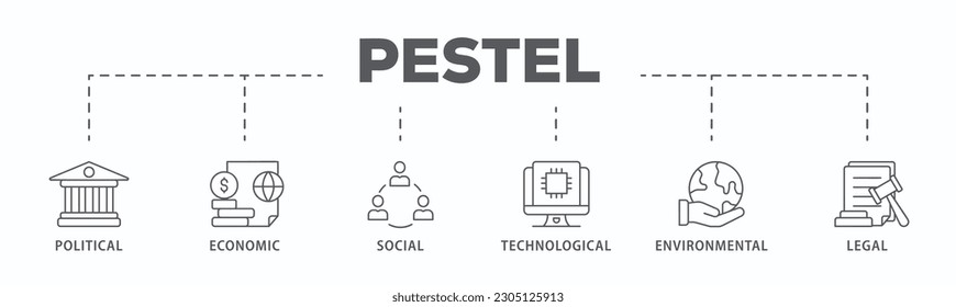 Pestel banner icono web ilustración vector concepto de política económica social, social, ambiental legal con ícono de gobernanza, finanzas, red, automatización, ecología, declaración de ley
