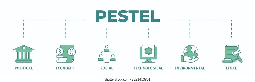 Pestel banner icono web ilustración vector concepto de política económica social, social, ambiental legal con ícono de gobernanza, finanzas, red, automatización, ecología, declaración de ley