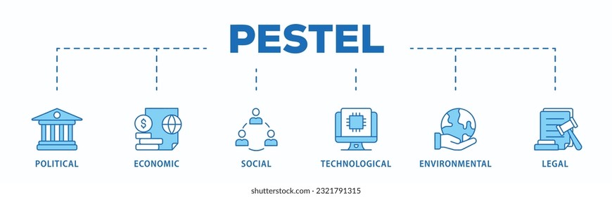 Pestel banner web icon vector illustration concept of political economic social technological environmental legal with icon of governance, finance, network, automation, ecology, law statement