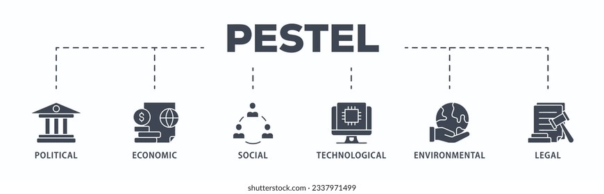 Pestel banner web icon vector illustration concept of political economic social technological environmental legal with icon of governance, finance, network, automation, ecology, law statement