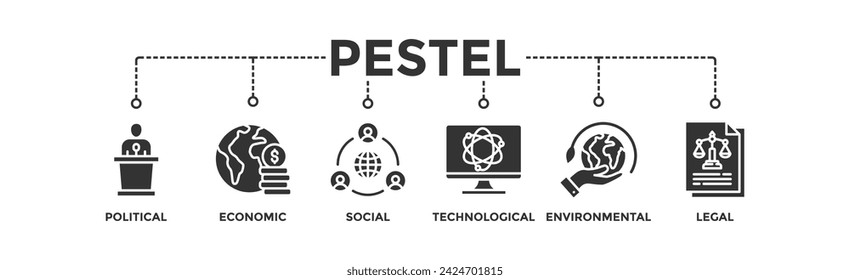 Pestel banner web icono vector concepto de ilustración de la política económica social tecnológica ambiental legal con icono de gobernanza, finanzas, red, automatización, ecología, declaración de ley