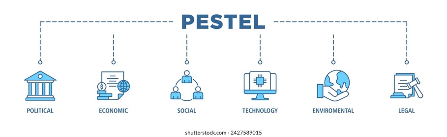 Pestel banner web icono vector concepto de ilustración de la política económica social tecnológica ambiental legal con icono de gobernanza, finanzas, red, automatización, ecología, declaración de ley