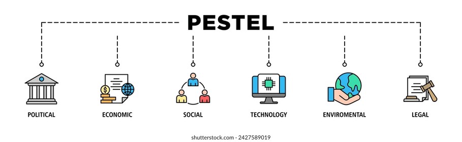 Pestel banner web icono vector concepto de ilustración de la política económica social tecnológica ambiental legal con icono de gobernanza, finanzas, red, automatización, ecología, declaración de ley