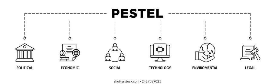 Pestel banner web icono vector concepto de ilustración de la política económica social tecnológica ambiental legal con icono de gobernanza, finanzas, red, automatización, ecología, declaración de ley