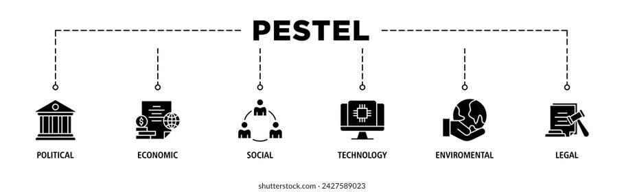 Pestel banner web icono vector concepto de ilustración de la política económica social tecnológica ambiental legal con icono de gobernanza, finanzas, red, automatización, ecología, declaración de ley