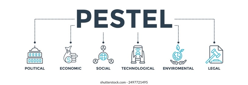 Pestel banner web icon vector illustration concept of political economic social technological environmental legal with icon of governance, finance, network, automation, ecology, law statement 
