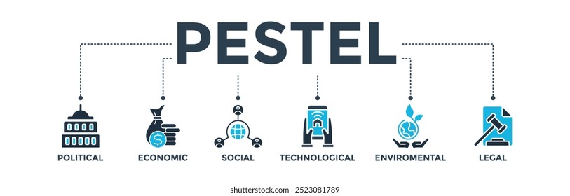 Pestel banner web icon vector illustration concept of political economic social technological environmental legal with icon of governance, finance, network, automation, ecology, law statement 
