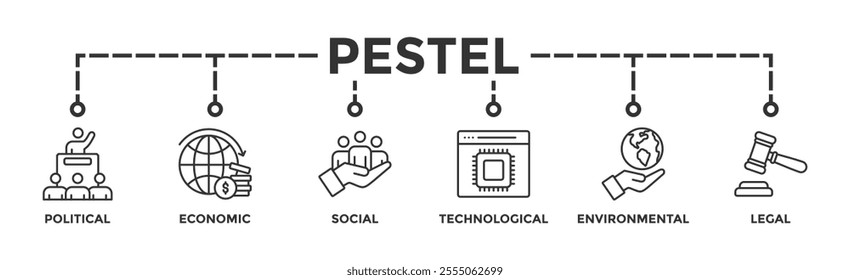 Pestel banner web icon vector illustration concept of political economic social technological environmental legal with icon of governance, finance, network, automation, ecology, law statement