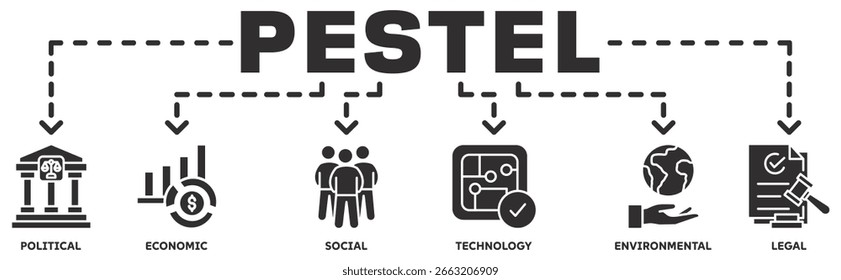 Concepto de Ilustración vectorial de ícono de Web de Anuncio de Pestel con ícono de política, económica, social, tecnología, ambiental, legal 