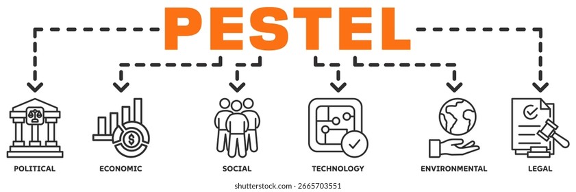 Concepto de Ilustración vectorial de ícono de Web de Anuncio de Pestel con ícono de política, económica, social, tecnología, ambiental, legal 