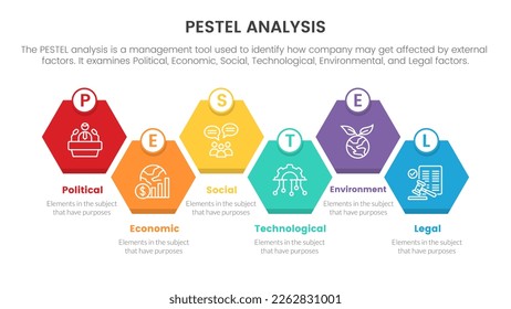 pestel business analysis tool framework infographic with honeycomb shape box right direction 6 point stages concept for slide presentation