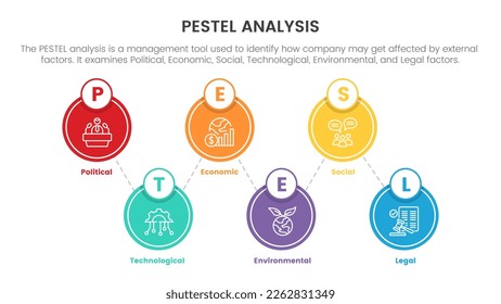 pestel business analysis tool framework infographic with circle shape structure 6 point stages concept for slide presentation