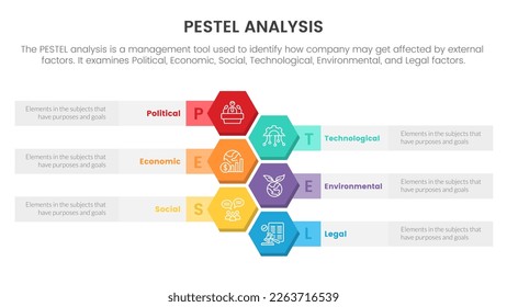 pestel business analysis tool framework infographic with honeycomb vertical layout direction 6 point stages concept for slide presentation