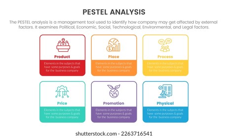 pestel business analysis tool framework infographic with box outline shape 6 point stages concept for slide presentation