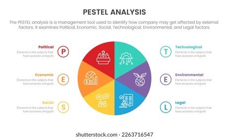 pestel business analysis tool framework infographic with circle pie chart information 6 point stages concept for slide presentation