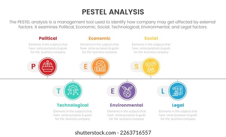 pestel business analysis tool framework infographic with circle timeline right direction 6 point stages concept for slide presentation