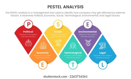 pestel business analysis tool framework infographic with round triangle joined shape 6 point stages concept for slide presentation