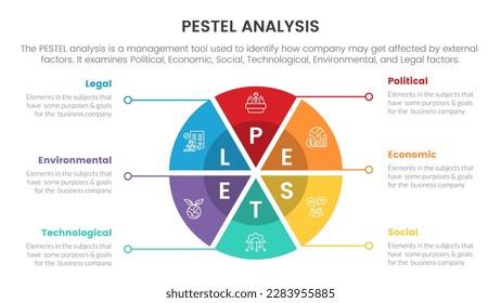 pestel business analysis tool framework infographic with pie chart circular shape 6 point stages concept for slide presentation