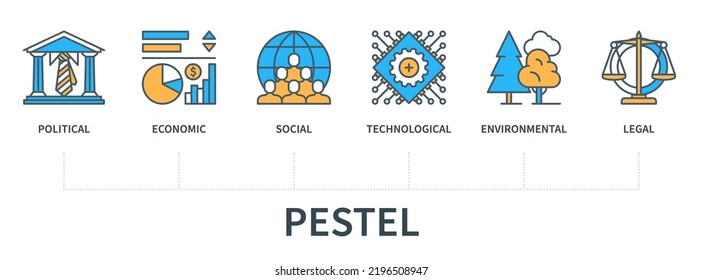 Pestel concept with icons. Political, economic, social, technological, environmental, legal. Business banner. Web vector infographic in minimal flat line style