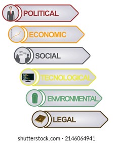PESTEL theory model. vector illustration