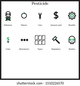 Pesticides are substances that are meant to control pests, including weeds.