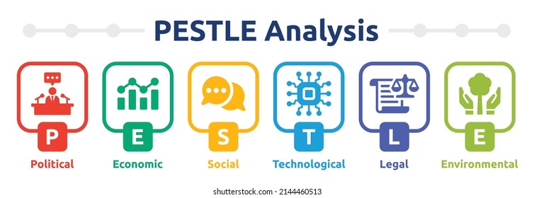 PESTLE Analysis banner. Vector illustration