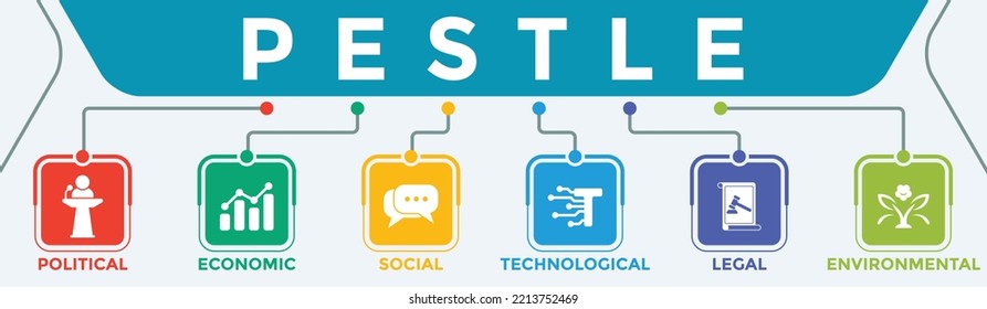 Análisis de PESTLE - político, económico, sociocultural, tecnológico, jurídico y ambiental