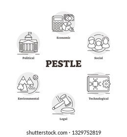 PESTLE vector illustration. Labeled market cognition analysis strategy plan. Outlined economic, social, technological, legal, environmental and political checklist model concept for project launch.