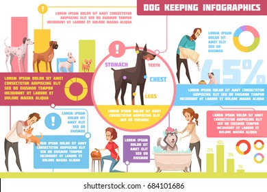 Pet dogs feeding upbringing training practical tips with veterinarian advice retro cartoon infographic poster abstract vector illustration 