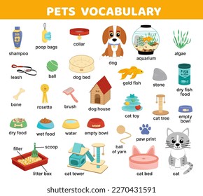 Pet English words. Vocabulary. Pet word mat. Set of pet elements or subjects. Dog, cat, fish. Flat, cartoon. Isolated vector illustration eps 10