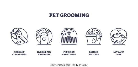 Pet grooming icons illustrate care essentials, brush, scissors, and bathtub. Outline icons set.