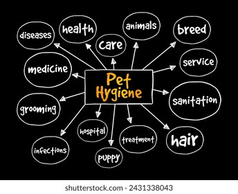 Pet Hygiene - looking after their animals and make sure that animals are clean and healthy, mind map text concept background