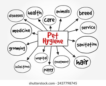 Pet Hygiene - looking after their animals and make sure that animals are clean and healthy, mind map text concept background