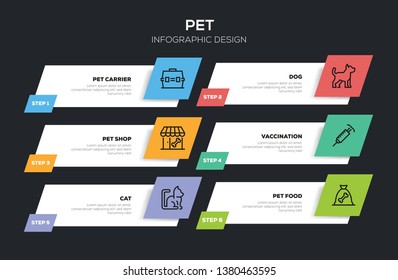 PET INFOGRAPHIC DESIGN