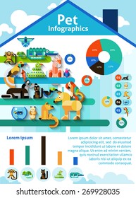 Pet infographics set with domestic animals reptiles and birds and charts vector illustration