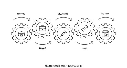 PET LINE ICON SET