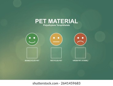 PET material polyethylene terephthalate sustainability assessment infographic with emoji rating scale. Environmental impact comparison chart showing biorecycled to fossil types. Professional template.