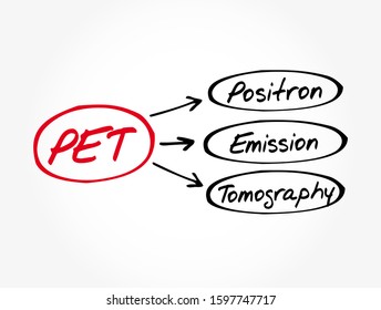 PET - Positron Emission Tomography acronym, medical concept background
