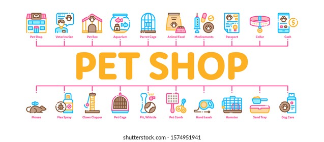 Pet Shop Minimal Infographic Web Banner Vector. Shop Building And Aquarium, Bowl And Collar, Gaming Accessory And Medicaments Concept Illustrations