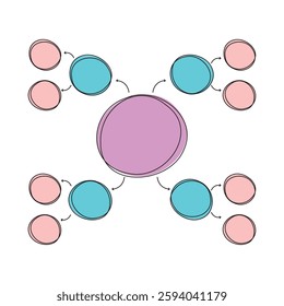 Peta Minda Circular flow diagram with main idea