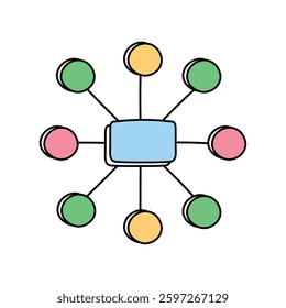 Peta Minda Diagram Network Organization