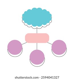 Peta Minda Hierarchical diagram with cloud shape