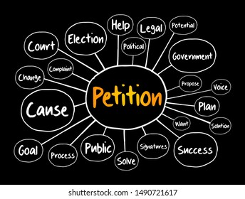 Petition mind map flowchart, social concept for presentations and reports