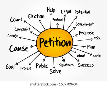 Petition mind map flowchart, social concept for presentations and reports