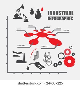 Petroleum industry