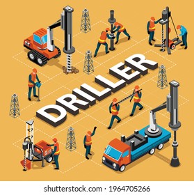 Petroleum industry driller engineer isometric background flowchart with oil wells drilling machinery derrick framework towers vector illustration